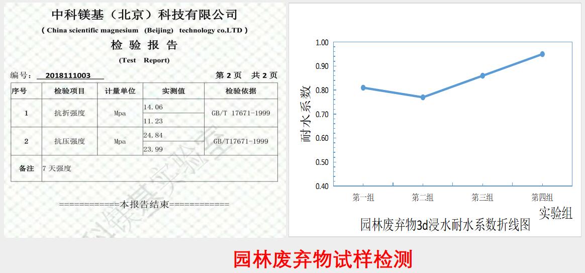 园林固废技术成果三.jpg