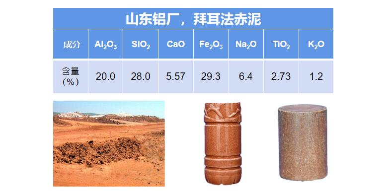 山东铝厂拜耳法赤泥.jpg