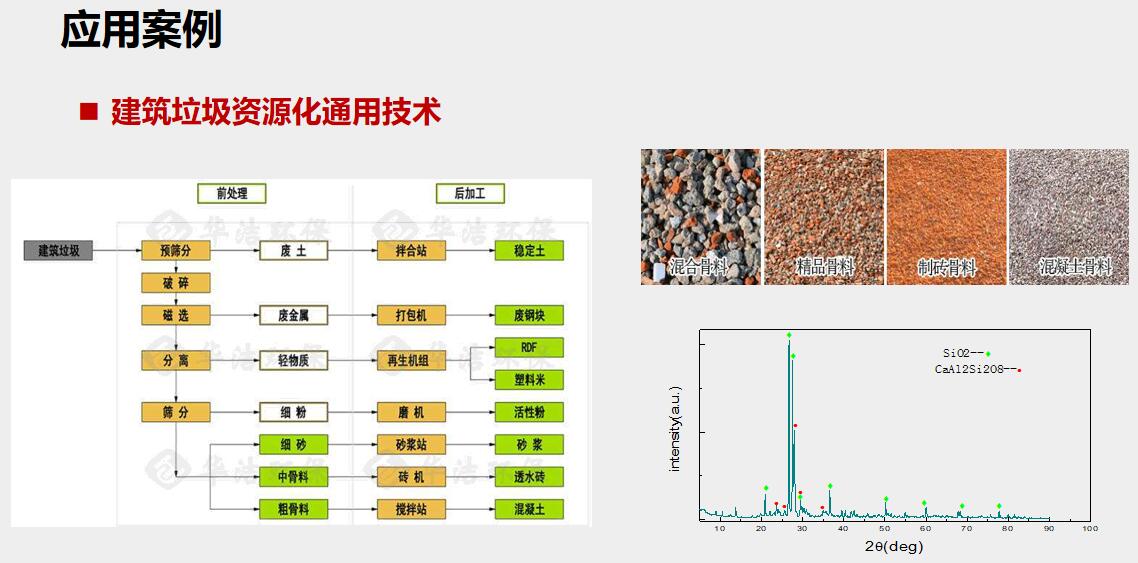 建筑垃圾应用案例.jpg