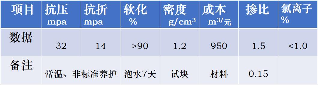 园林固废基本数据.jpg