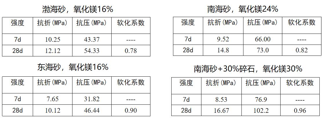 海沙技术成果.jpg