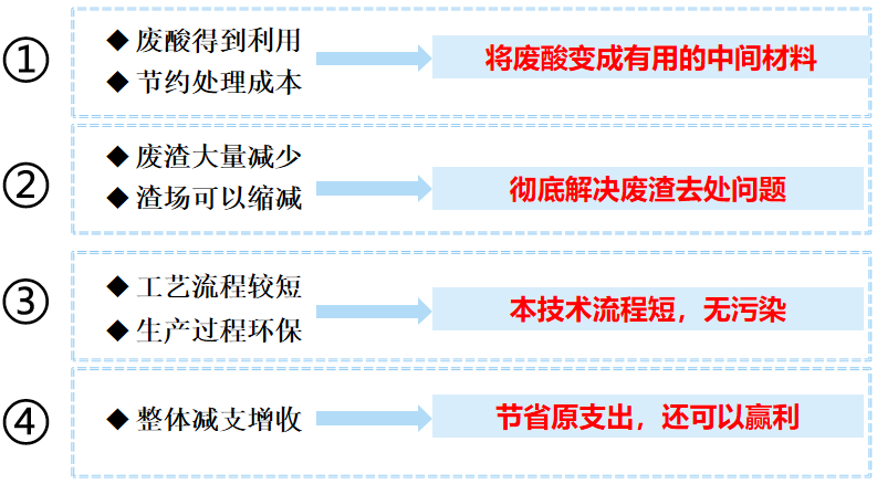 项目研究结论.png